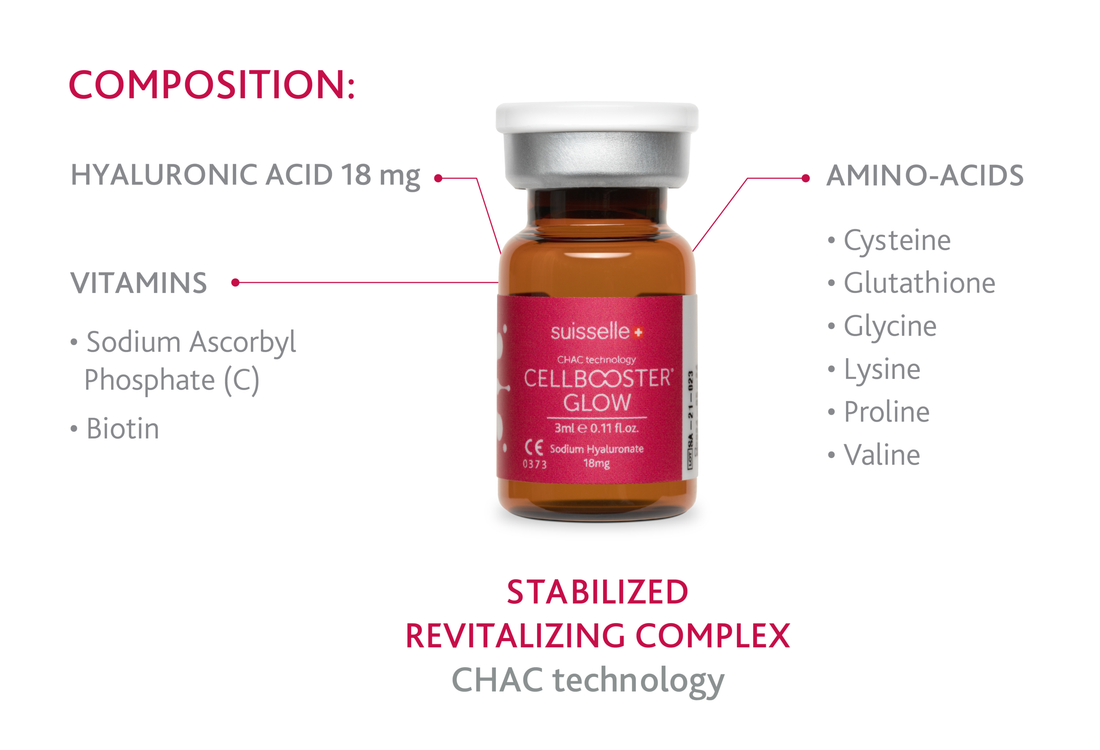 SUISSELLE GLOW CELLBOOSTER