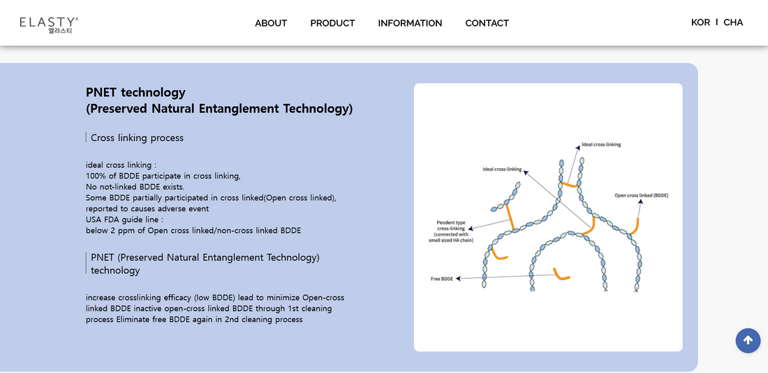 ELASTY GRAND 1x1 ml - 2 enheter
